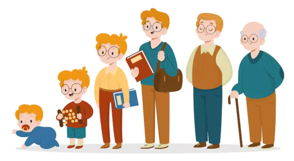 The Life Cycle of Human Life Evolution, Development, and Survival in Nature (Complete Guide 2026)